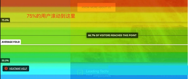 5款獨立站流量來源分析工具，總有一款適合你！