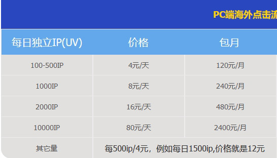 推薦一個(gè)海外獨(dú)立站流量渠道，真的很便宜！