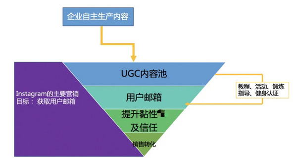 獨立站如何分析有效的流量渠道？