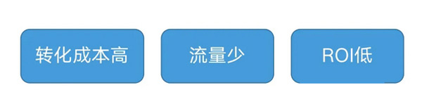 獨立站如何分析有效的流量渠道？