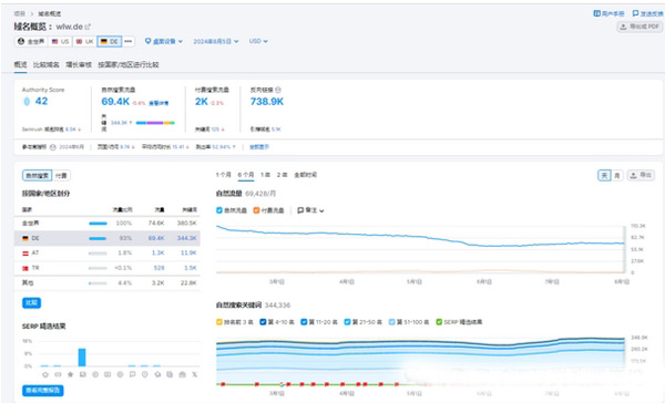 平臺網站流量和同行網站流量分析工具介紹