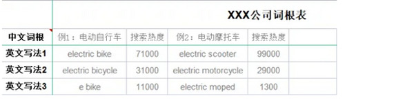 阿里國際站如何提升自然流量？