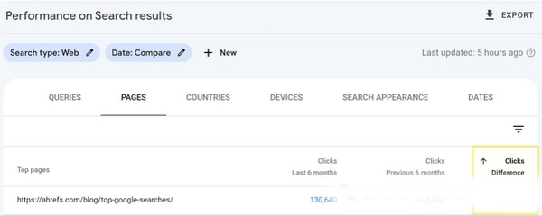 2024年谷歌seo增加流量的14條技巧
