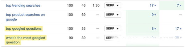 2024年谷歌seo增加流量的14條技巧