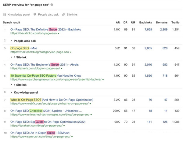 2024年谷歌seo增加流量的14條技巧