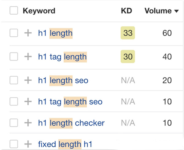 2024年谷歌seo增加流量的14條技巧