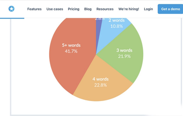 2024年谷歌seo增加流量的14條技巧