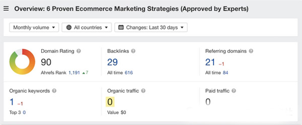 2024年谷歌seo增加流量的14條技巧