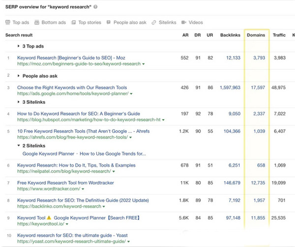2024年谷歌seo增加流量的14條技巧