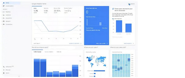 使用 Google Analytics 進行獨立站數據分析？