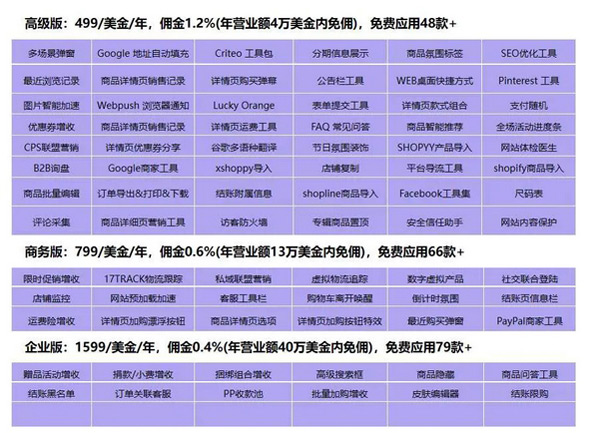 Saas和WordPress的區別及綜合對比