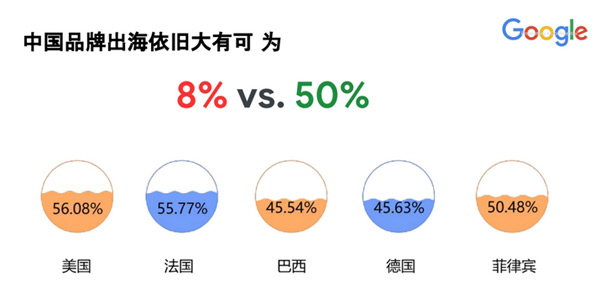 2025年獨(dú)立站還有必要做嗎？