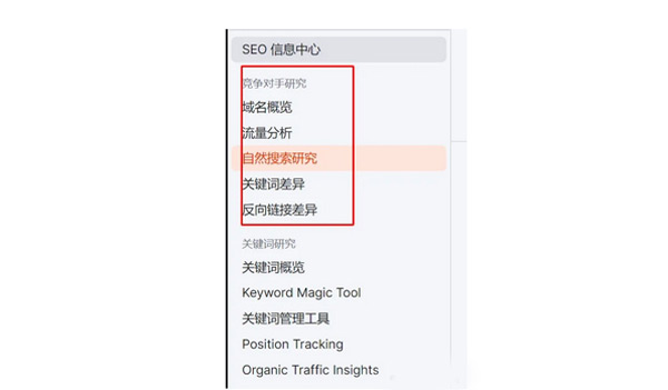 獨立站推廣引流方法及流量分析