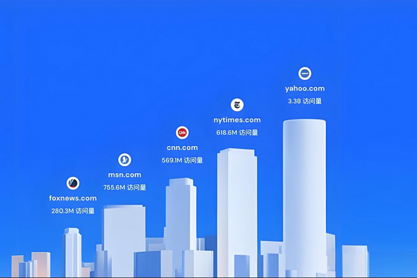 2025海外網站流量主要來源以及優化周期